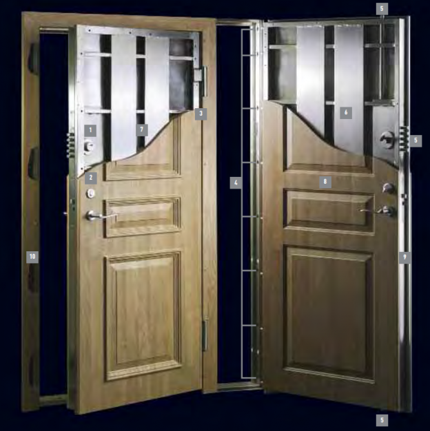 Shield Premium Shield Security Doors